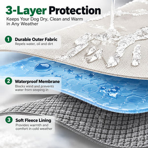 Three-layer fabric diagram of the dog raincoat: water-repellent outer fabric, waterproof membrane, and soft fleece lining